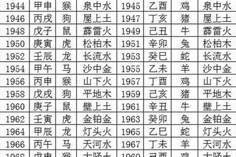 1980年什么命|1980年出生属什么生肖 1980年属猴是什么命